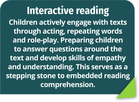 Interactive reading: Children actively engage with texts through acting, repeating words and role-play. Preparing children to answer questions around the text and develop skills of empathy and understanding. This serves as a stepping stone to embedded reading comprehension.
